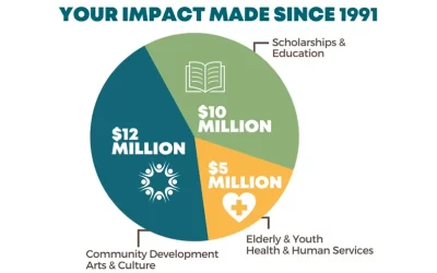 Local needs have never been greater. We need your help.