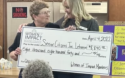 Impact Report: 2022 First Quarter